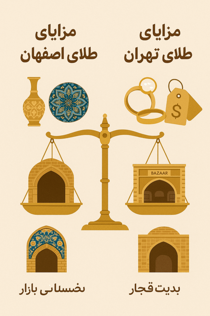 طلای تهران بهتر است یا اصفهان؟